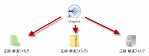 lhaplus インストール不要