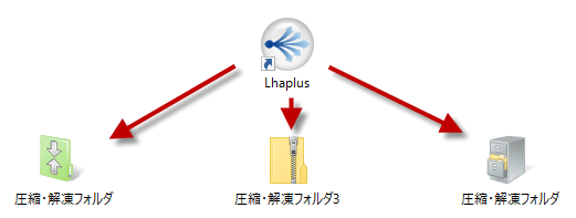 インストール不要 Zip形式は Lhaplus でパスワード設定 圧縮 解凍ソフト Freesoftconcierge