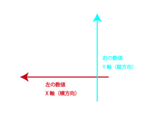 Premiere Pro】【After Effects】モーションと不透明度の説明 