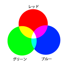 RGBの説明